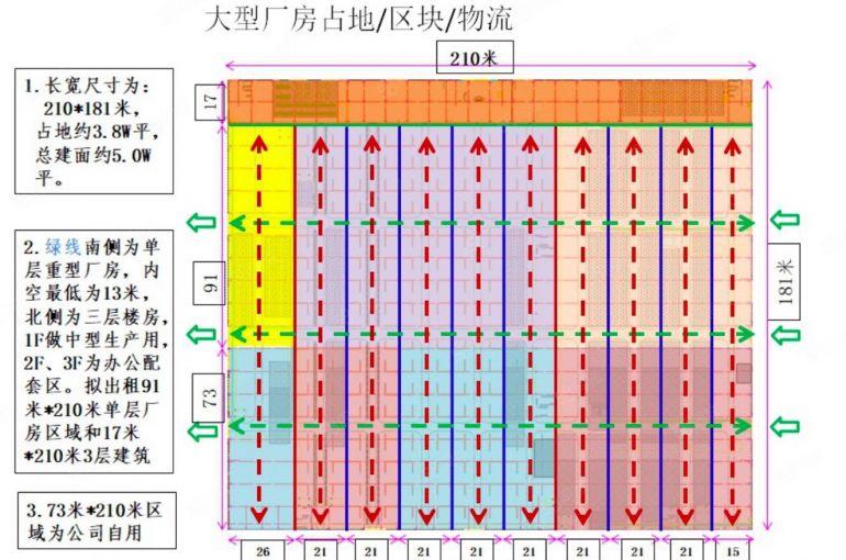 横沥新出原房东可分租实际面积出租长度210宽度181带牛角位