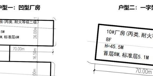 佛山南海 大沥镇太平社区太平南工业区地段（富康路以西）600000㎡ 厂房租售层高8米