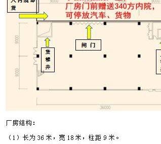 佛山南海 金利汽车零部件产业园（信基创新科技园）2000㎡ 厂房出售层高7.8米 独院 有燃气 可环评