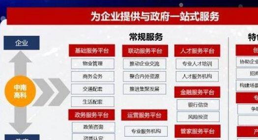 粤港澳大湾区??三水聚龙湾中南高科智车港，50年产权全新2.0厂房出售