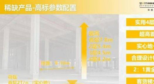 惠州惠城 三栋镇数码园3500㎡ 厂房出售层高7.8米 独院 可环评