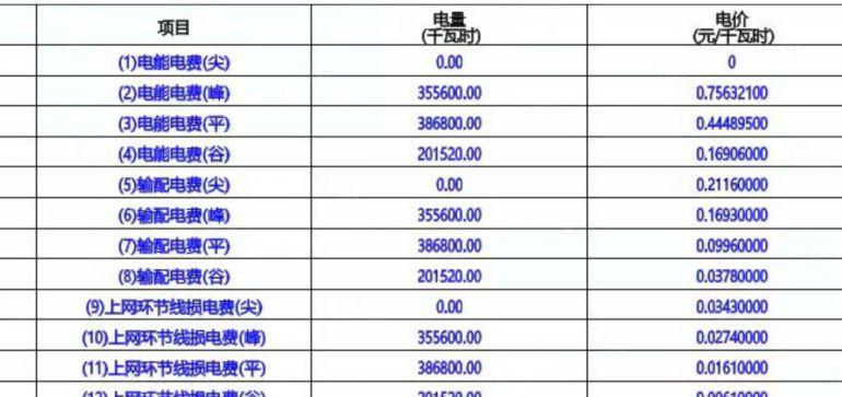 原房东自营工业园出租，用电超便宜，峰7毛平4毛谷1毛多